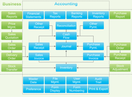 kingdee software,kingdee cloud erp software,kingdee cloud manufacturing ...